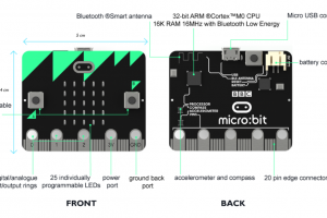 Micro bit là gì? Khám phá chi tiết về các ưu nhược điểm của nó